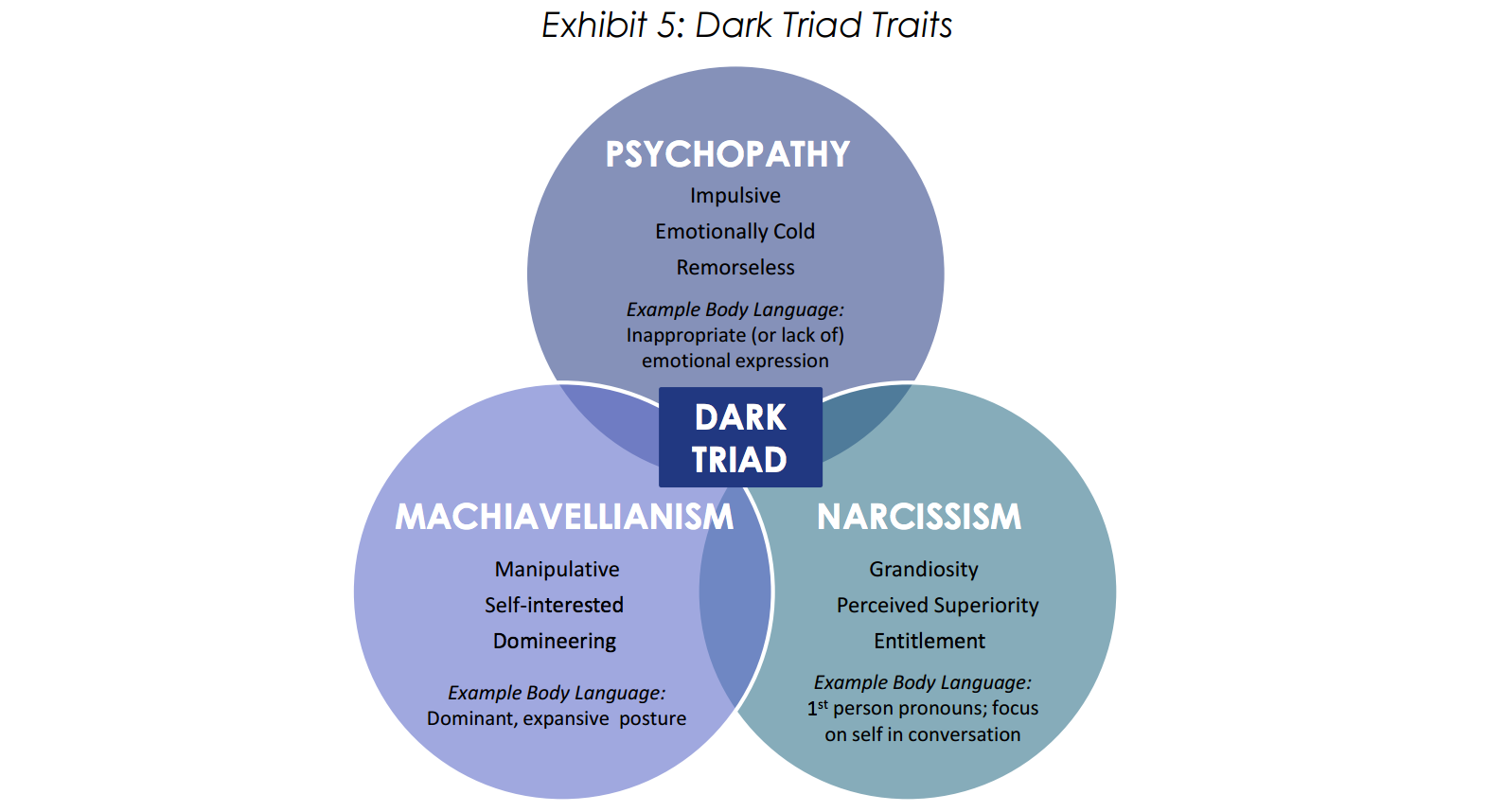 Dark Triad_1